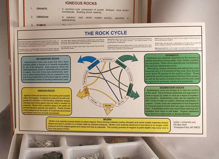 Kit - Intro to Rock Collection_chart of rock cycle